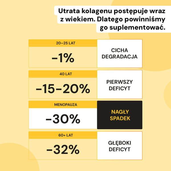 Collagen Shot Premium+, 13 000 mg kolagenu rybiego, 30 szt., smak mango